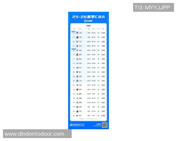 上海篮球队最新比赛经验排名前十揭晓引领潮流